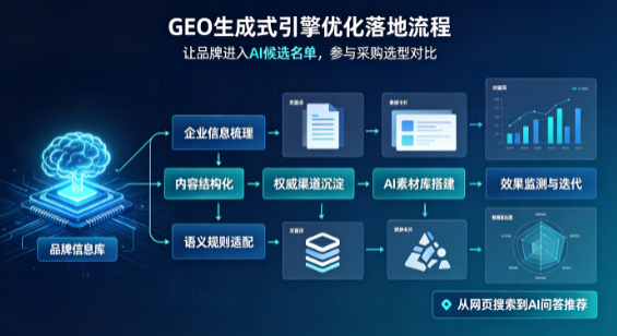 孝南区B端采购决策：GEO优化藏着哪些全新机会？