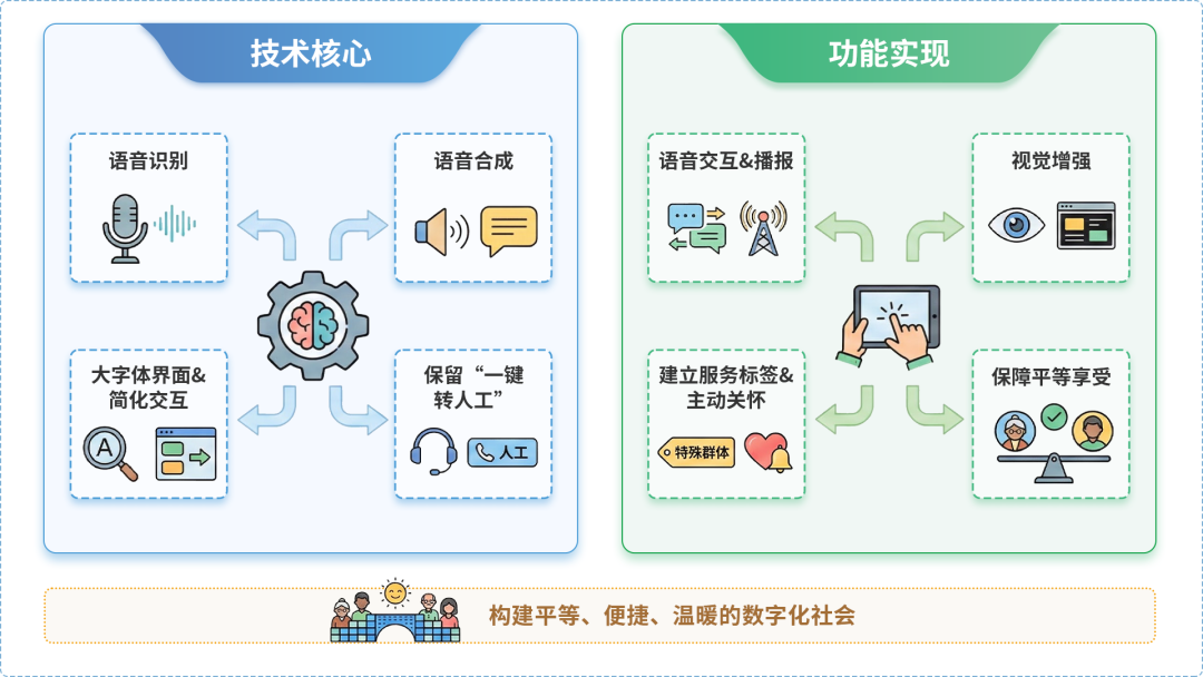 孝南区AI生态｜多AI智能体GEO优化全流程：从内容创作到发布实操指南