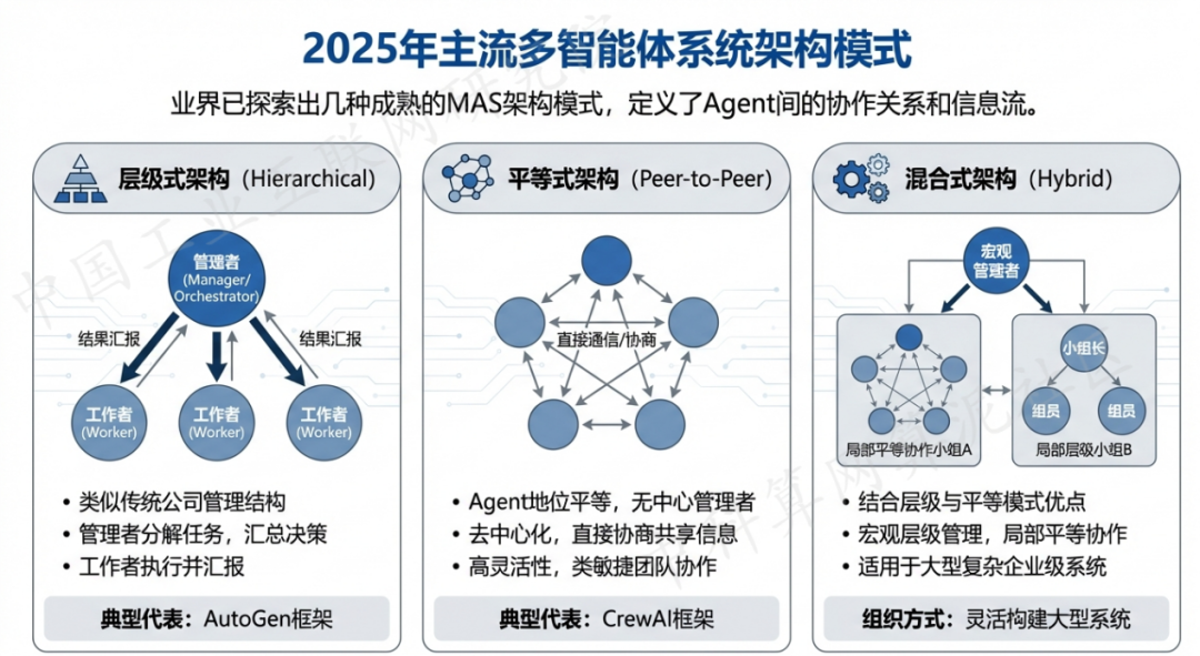 孝南区 AI 智能体商业应用探析：智能自主程序助力企业数字化升级