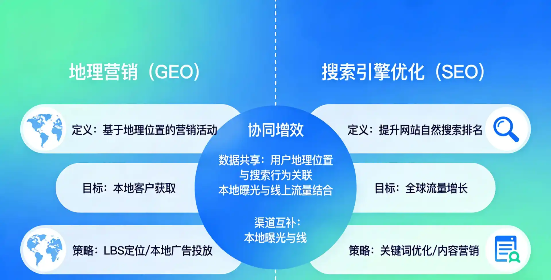 立足孝南区，从用户需求与流量逻辑，解读GEO优化的落地价值与应用前景