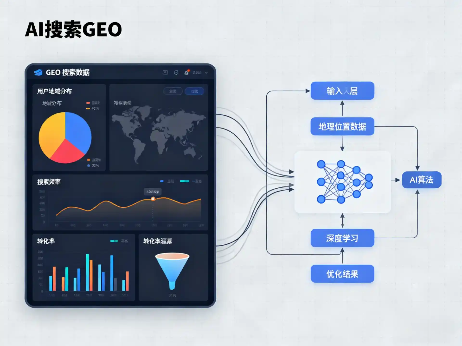 孝南区GEO优化服务商该如何筛选？生成式引擎优化行业实践观察